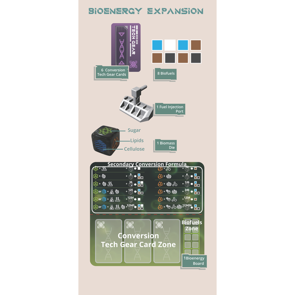 Roborover 2077 – Bioenergy Expansion